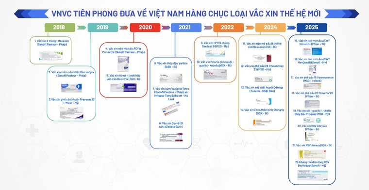 Hệ thống Tiêm chủng vắc xin VNVC được vinh danh Top 1 Đông Nam Á và doanh nghiệp chuyển đổi số xanh hàng đầu ảnh 3