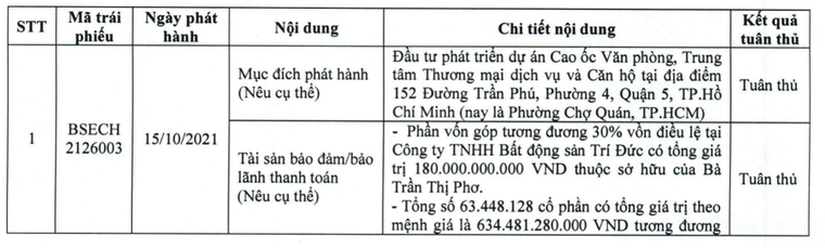 Bông Sen tiếp tục thông báo chưa thể thanh toán lãi trái phiếu vì bị phong tỏa tài khoản ảnh 1