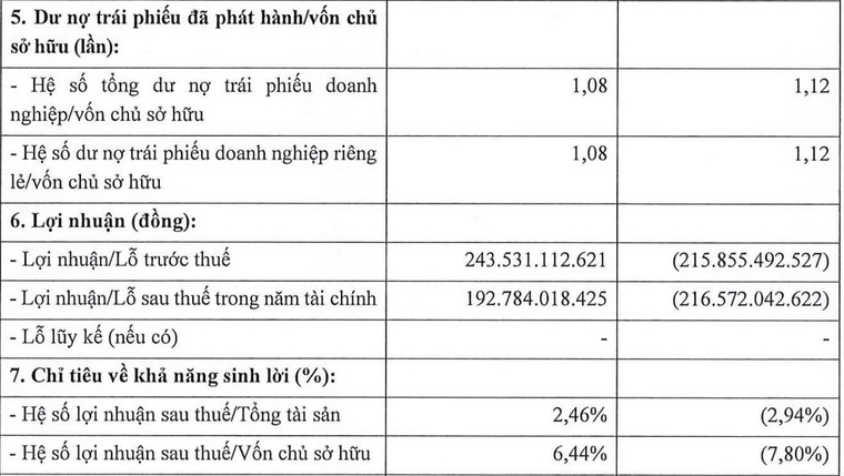 Xây dựng Xuân Đỉnh trước áp lực đáo hạn trái phiếu 1.200 tỷ đồng ảnh 1