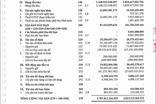 HUDLAND bị xử phạt gần 300 triệu đồng trong lúc tăng trưởng doanh thu nhưng dòng tiền âm sâu ảnh 2