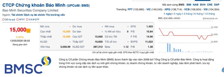 Dính loạt sai phạm, hai công ty chứng khoán bị xử phạt hơn 1,1 tỷ đồng ảnh 1