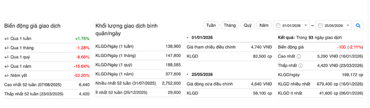 Người nhà Tổng Giám đốc Thép Tiến Lên bán “chui” gần 2,4 triệu cổ phiếu ảnh 1