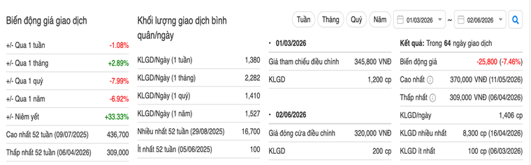 Cổ phiếu Tập đoàn VNG ra sao khi doanh nghiệp vào diện theo dõi thuế? ảnh 1