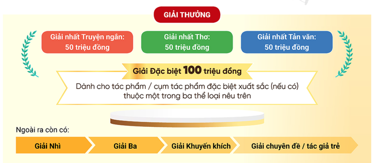 Cuộc thi viết “Trang sách & Mái trường”: Nơi ký ức được gìn giữ, lòng biết ơn được lan tỏa ảnh 3