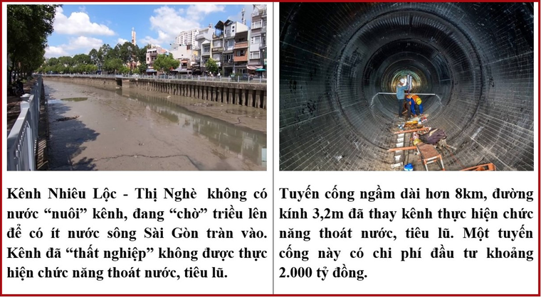 Dự án chống ngập 10.000 tỷ đồng sa lầy - Bài 3: Trả lời chuẩn xác nguyên nhân... dân mới hết khổ ảnh 3