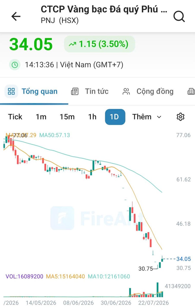 Khủng hoảng PNJ: Khi "cơ chế bảo chứng" rạn nứt ảnh 2