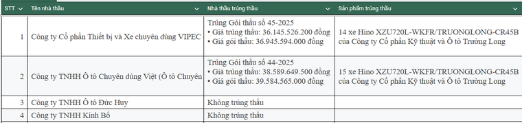 EVNHCMC mua xe tải gắn cẩu: Hồ sơ mời thầu gây hạn chế cạnh tranh? ảnh 1