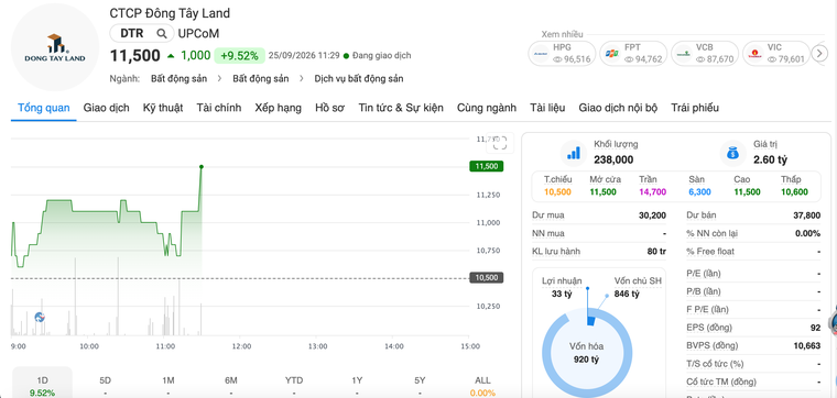 80 triệu cổ phiếu DTR chính thức chào sàn UPCoM ảnh 1