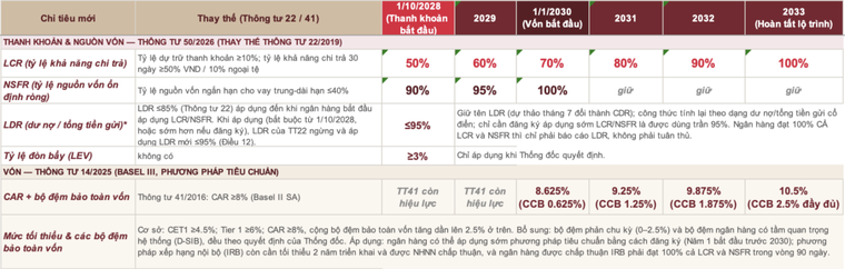 Thông tư 50 mở thêm dư địa cho vay, ngân hàng nào được hưởng lợi? ảnh 1