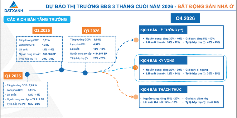 Bất động sản những tháng cuối năm: Cung dồi dào – Cầu phân hóa ảnh 1