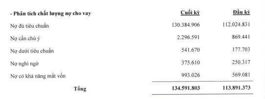 Ngân hàng ABBank: Nợ xấu tăng 92% trong 9 tháng ảnh 1