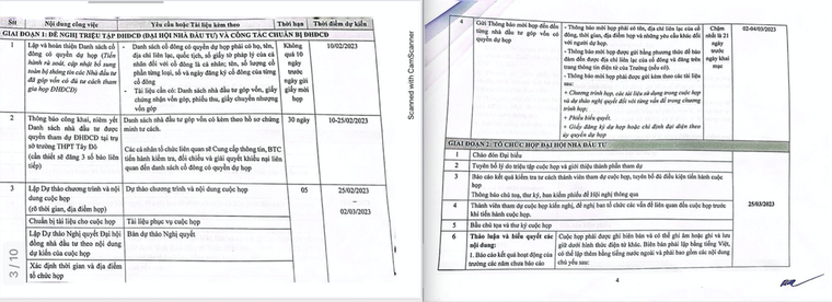 Trường THPT Tây Đô thông báo kế hoạch tổ chức Đại hội nhà đầu tư ảnh 3