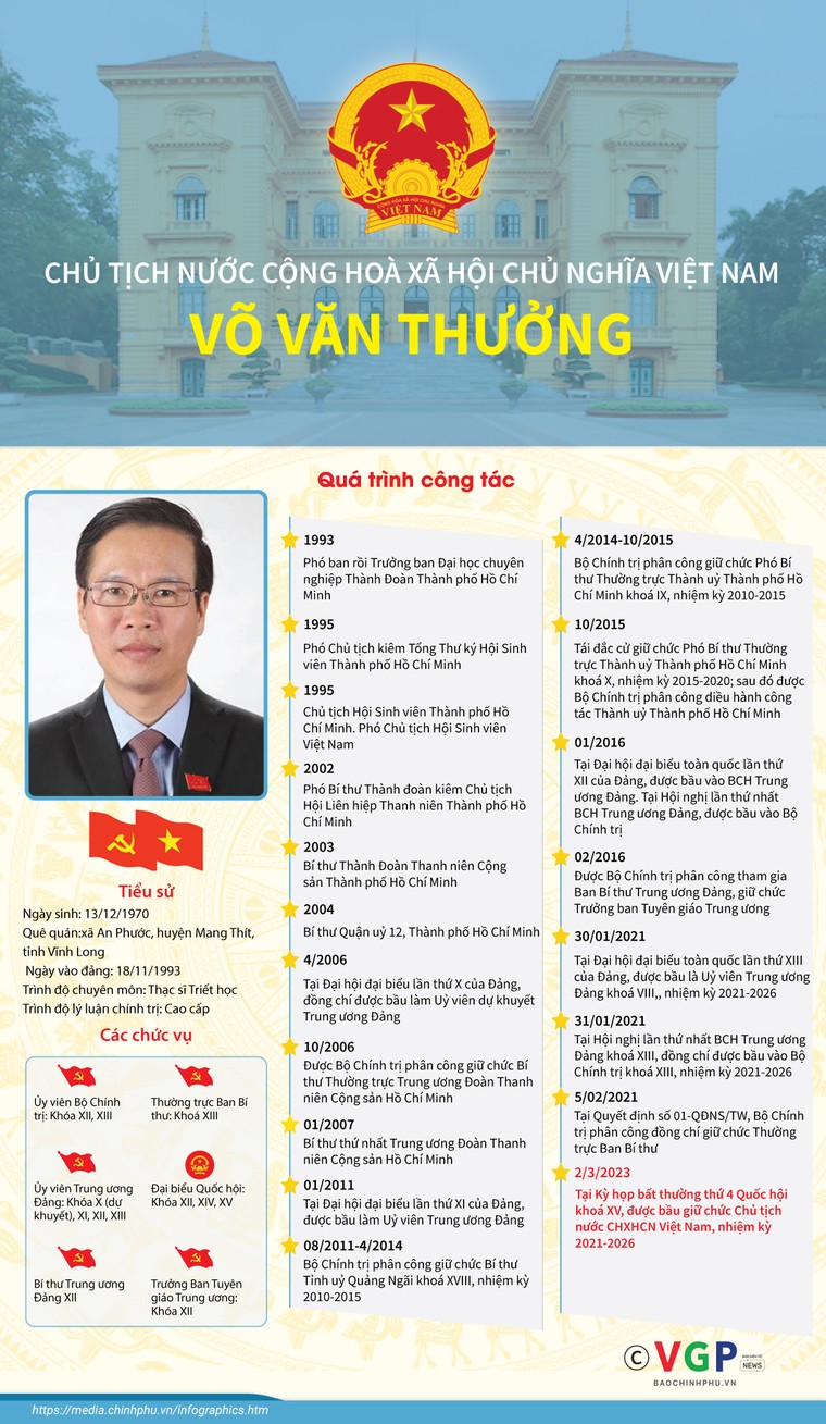 [Infographics] Tiểu sử Chủ tịch nước Võ Văn Thưởng ảnh 1