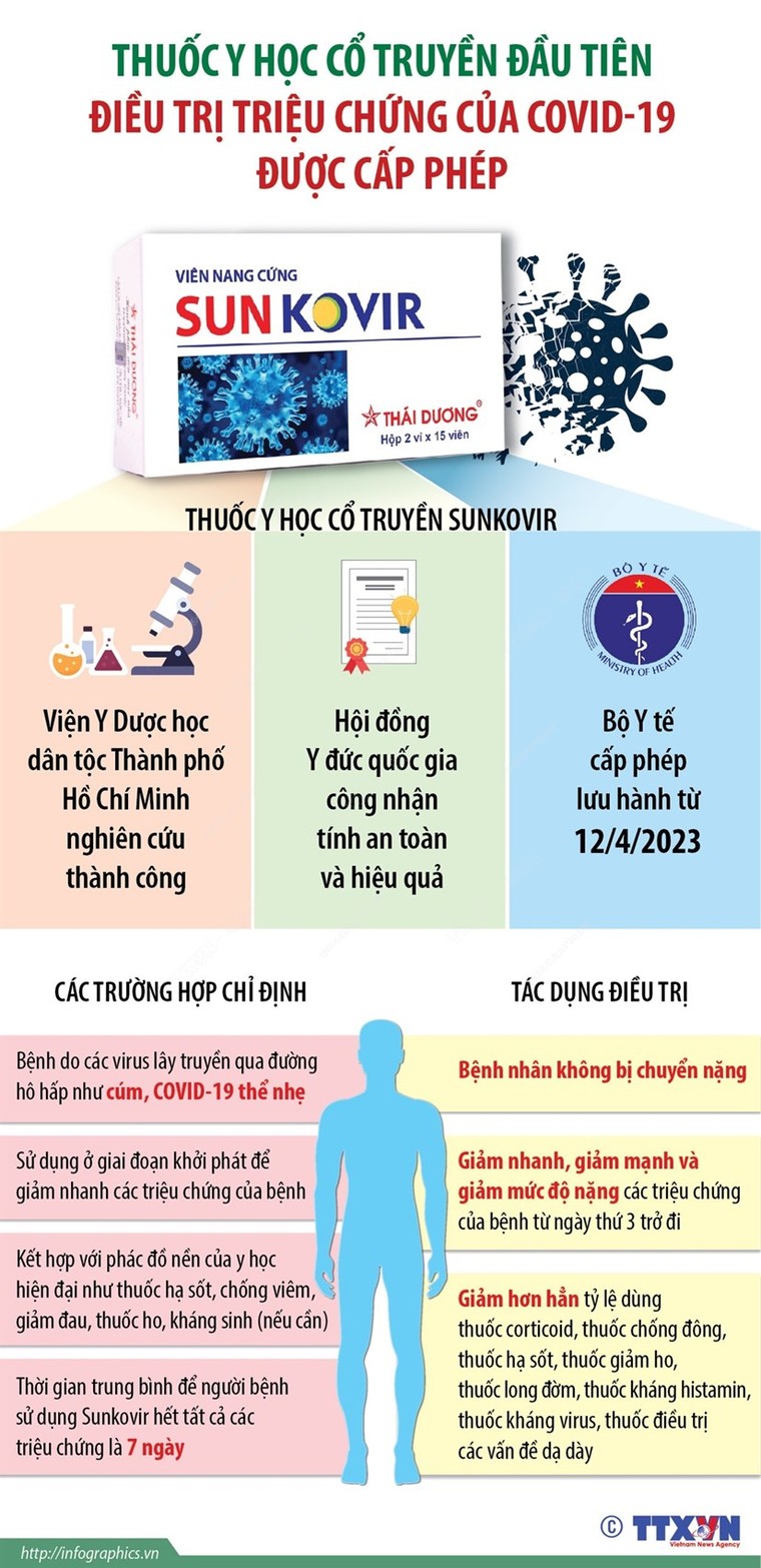 Cấp phép thuốc y học cổ truyền đầu tiên trị triệu chứng COVID-19 ảnh 1