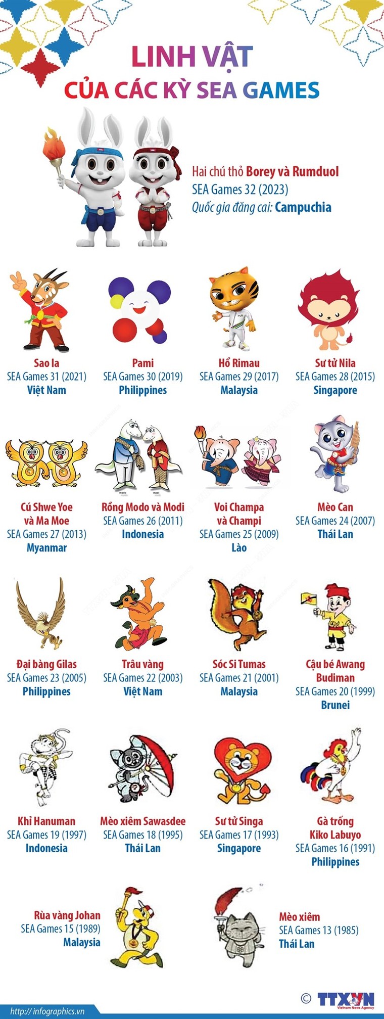 Cùng tìm hiểu linh vật qua các kỳ SEA Games ảnh 1