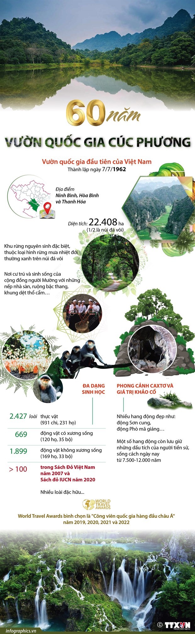 Phát triển du lịch sinh thái, bền vững ở Vườn Quốc gia Cúc Phương ảnh 2