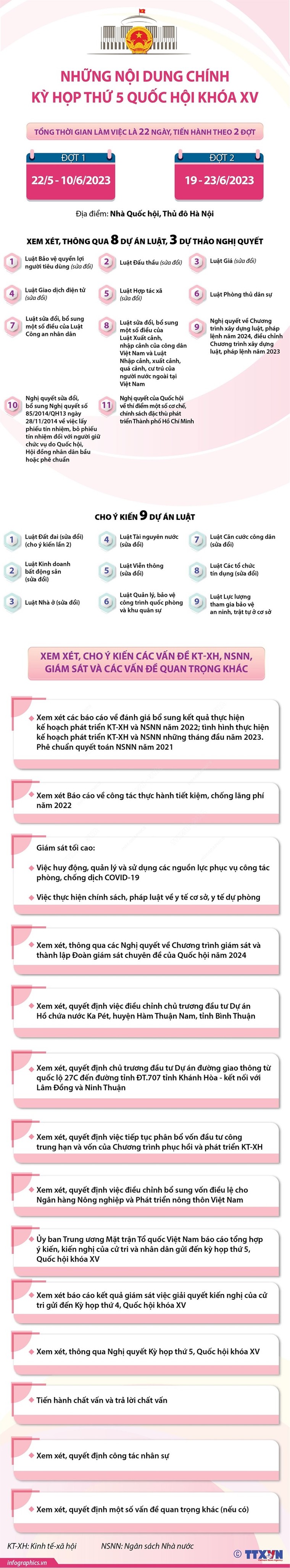 [Infographics] Những nội dung chính của Kỳ họp thứ 5, Quốc hội khóa XV ảnh 1