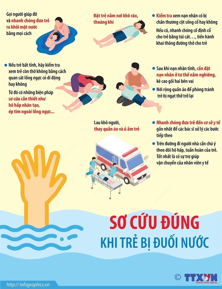 [Infographics] Hướng dẫn sơ cứu đúng cách khi trẻ bị đuối nước ảnh 1