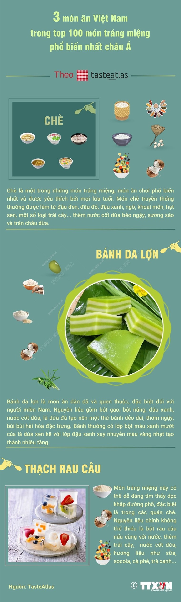 3 món ăn Việt Nam lọt top 100 món tráng miệng phổ biến nhất châu Á ảnh 1