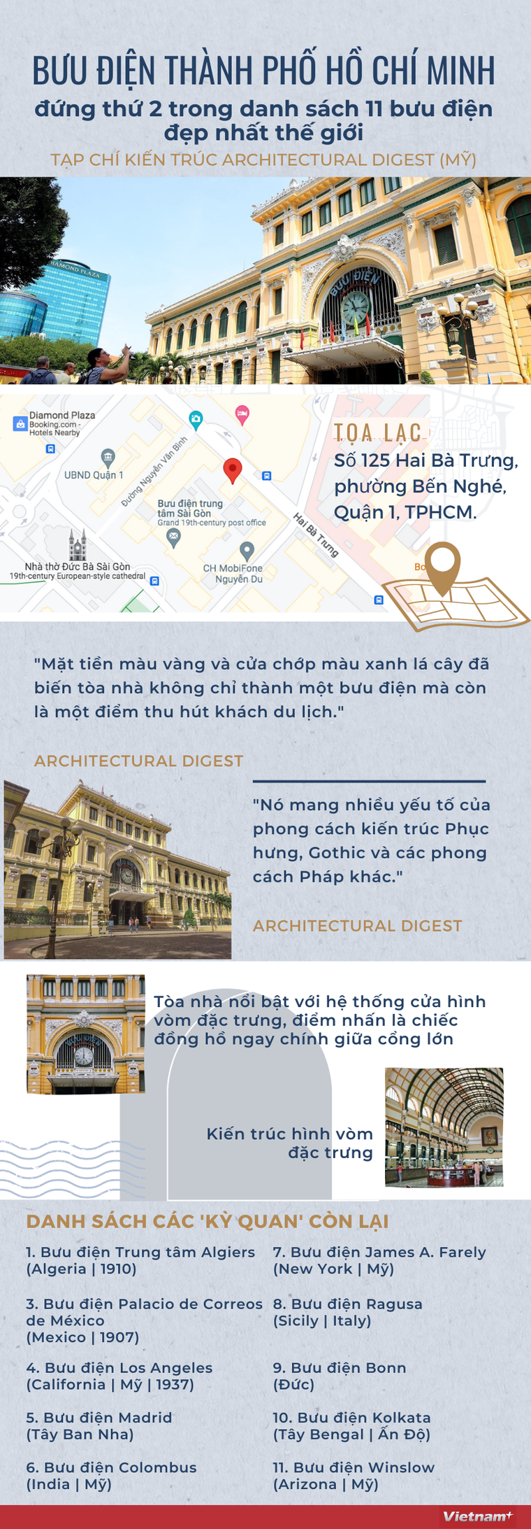 Bưu điện Thành phố Hồ Chí Minh xếp thứ 2/11 bưu điện đẹp nhất thế giới ảnh 1