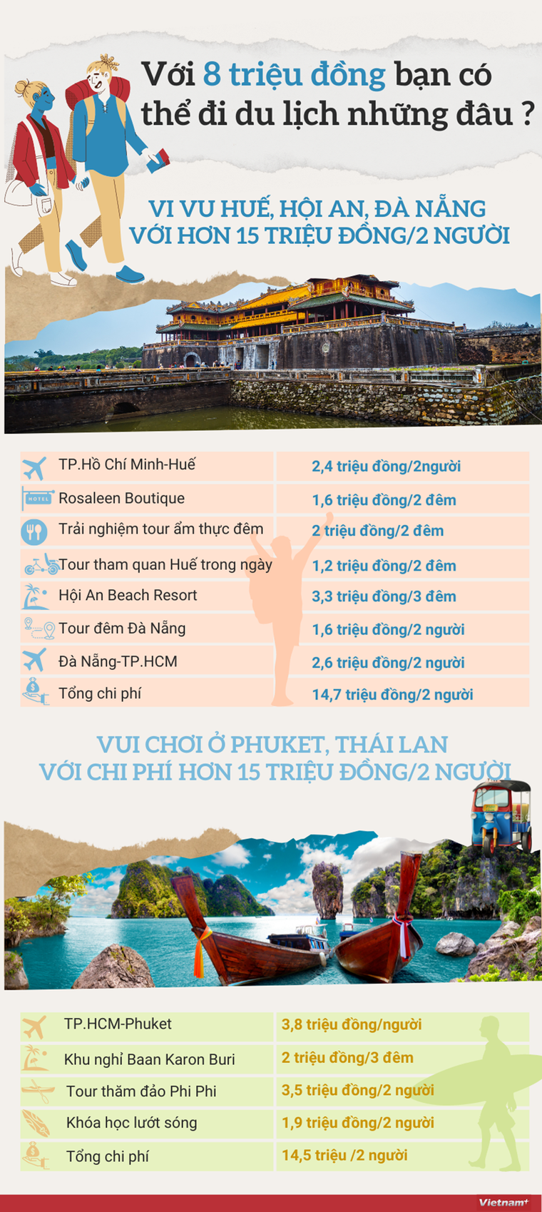 [Infographics] Với 8 triệu đồng bạn có thể đi du lịch những đâu? ảnh 1