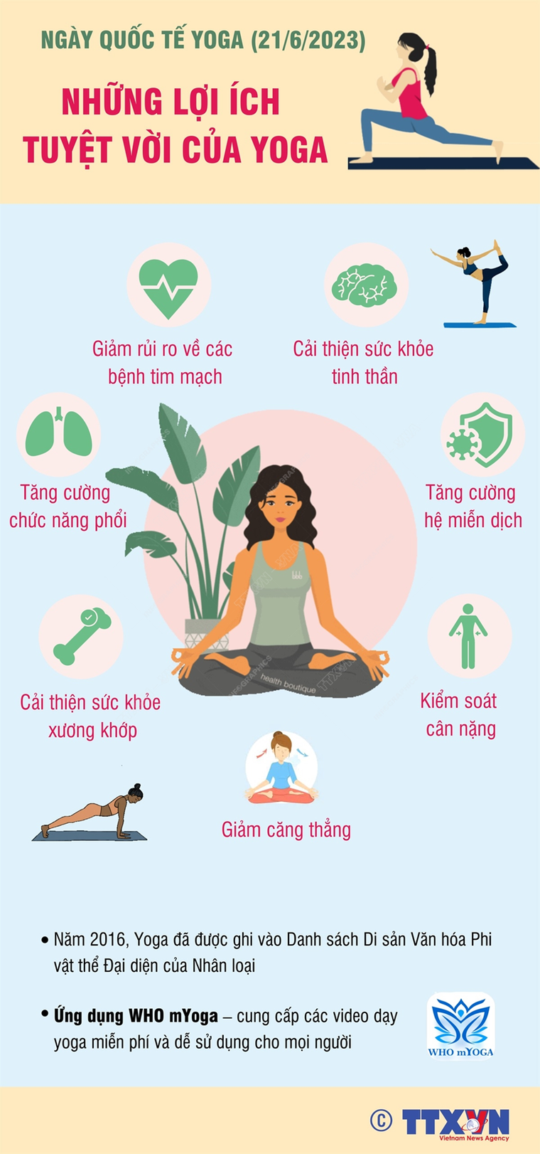 [Infographics] Những lợi ích tuyệt vời của Yoga mà bạn cần biết ảnh 1