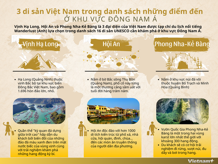 3 di sản Việt Nam trong danh mục điểm đến ở Đông Nam Á của Wanderlust ảnh 1