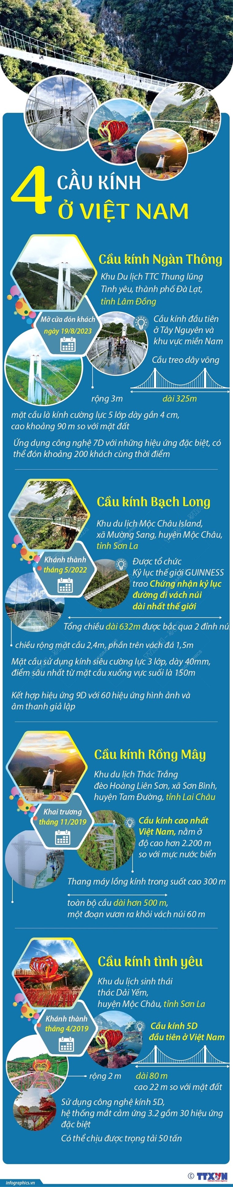 [Infographics] Độc đáo bốn cây cầu kính ở Việt Nam ảnh 1