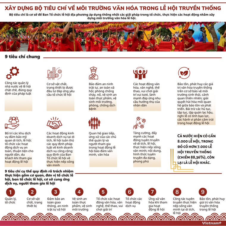 Xây dựng Bộ tiêu chí về môi trường văn hóa trong lễ hội truyền thống ảnh 1