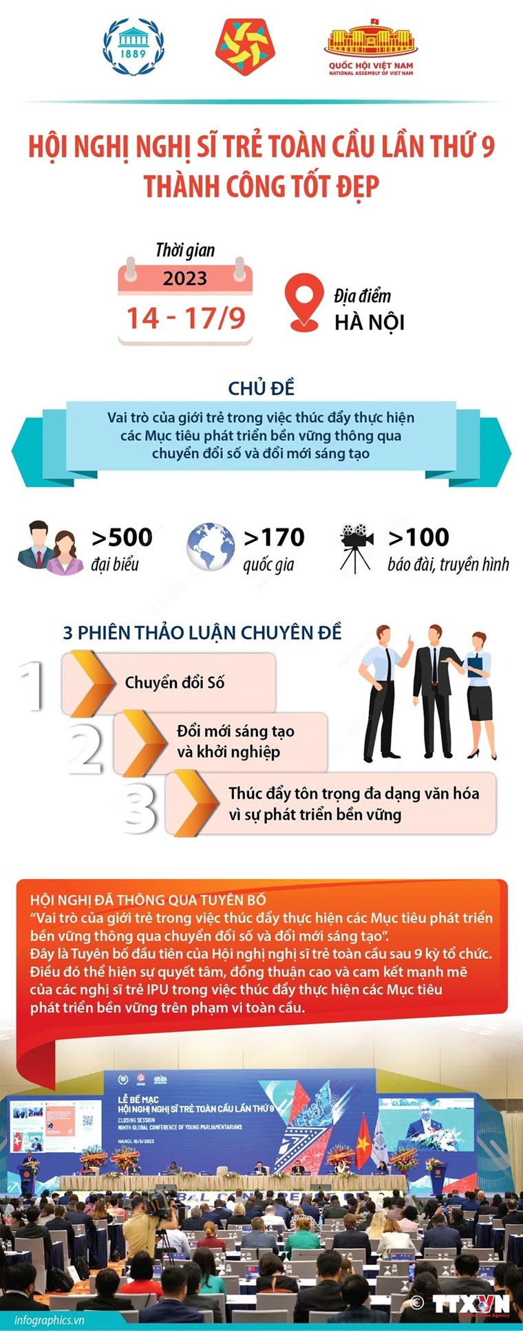 [Infographics] Hội nghị Nghị sỹ Trẻ Toàn cầu thành công tốt đẹp ảnh 1