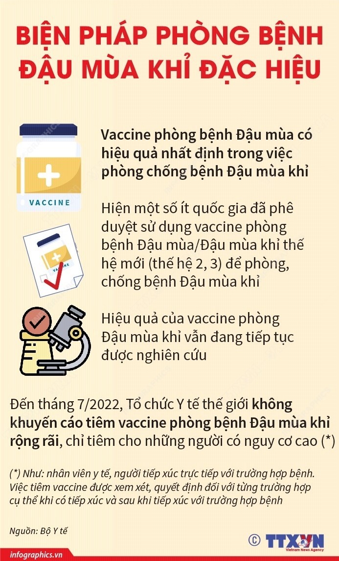 Bệnh Đậu mùa Khỉ: Triệu chứng và các biện pháp phòng bệnh ảnh 4