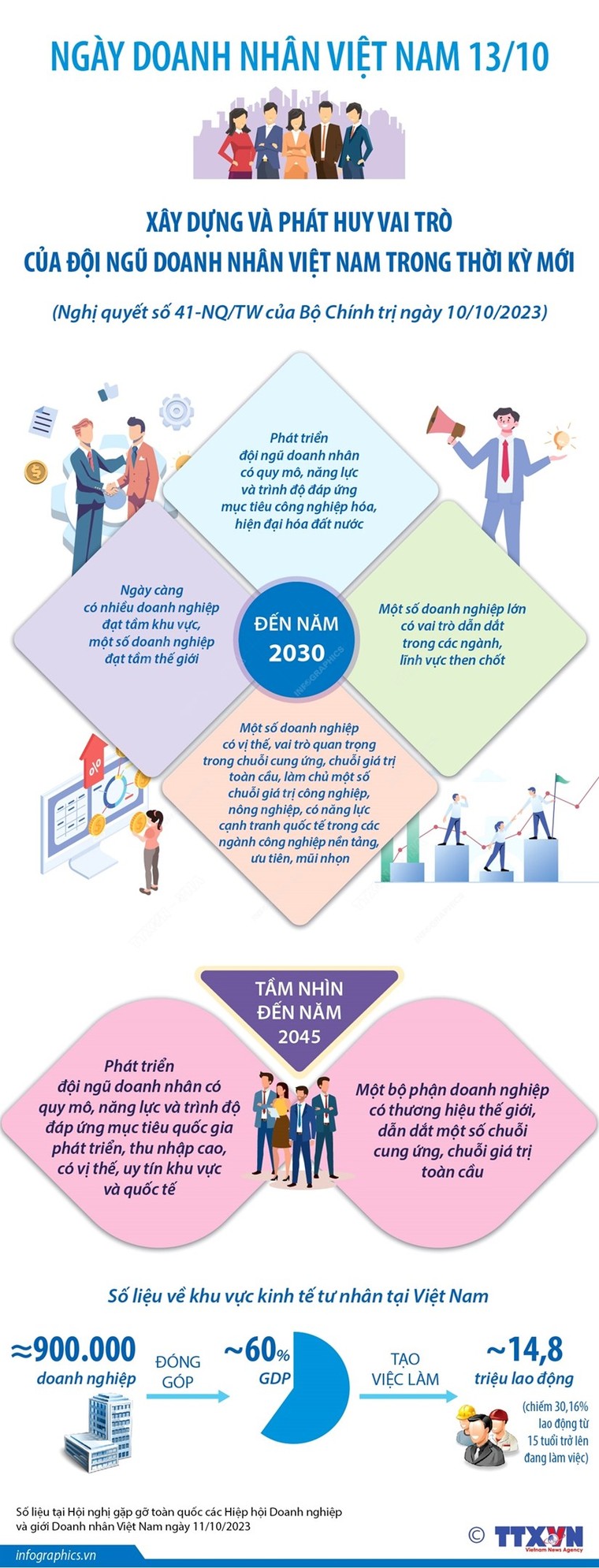 Xây dựng và phát huy vai trò của đội ngũ doanh nhân Việt Nam ảnh 1
