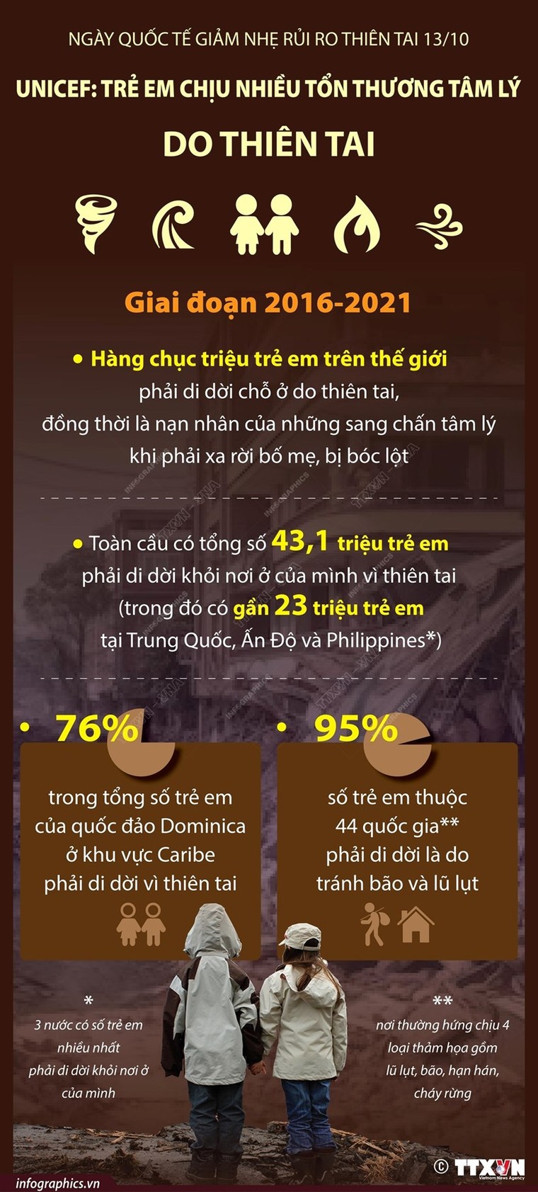 UNICEF: Trẻ em chịu nhiều tổn thương tâm lý do thiên tai ảnh 1