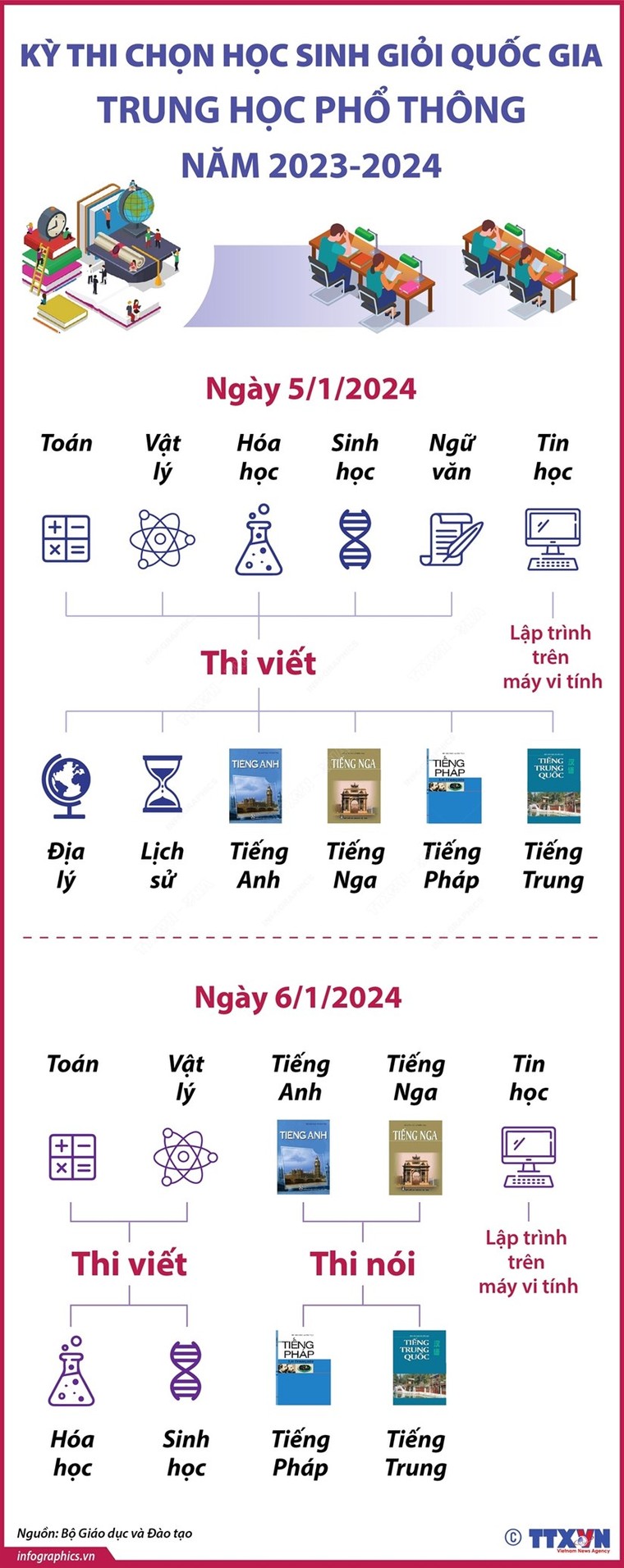Thông báo về kỳ thi Chọn Học sinh Giỏi Quốc gia THPT 2023-2024 ảnh 1