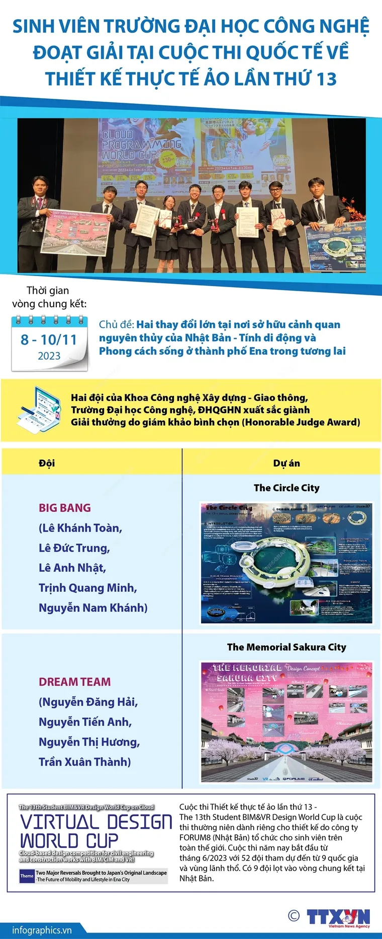 Sinh viên Việt Nam đoạt giải cuộc thi quốc tế về Thiết kế thực tế ảo ảnh 1
