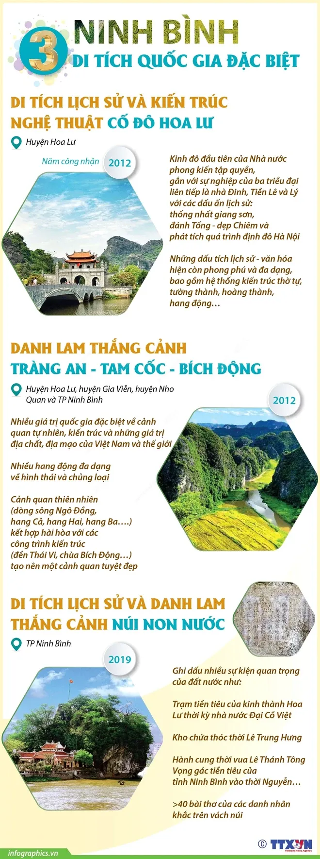 Khám phá 3 Di tích Quốc gia Đặc biệt của tỉnh Ninh Bình ảnh 1