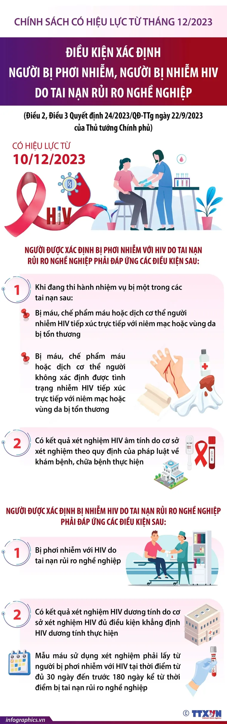 Điều kiện xác định người phơi nhiễm, nhiễm HIV do tai nạn rủi ro nghề nghiệp ảnh 1