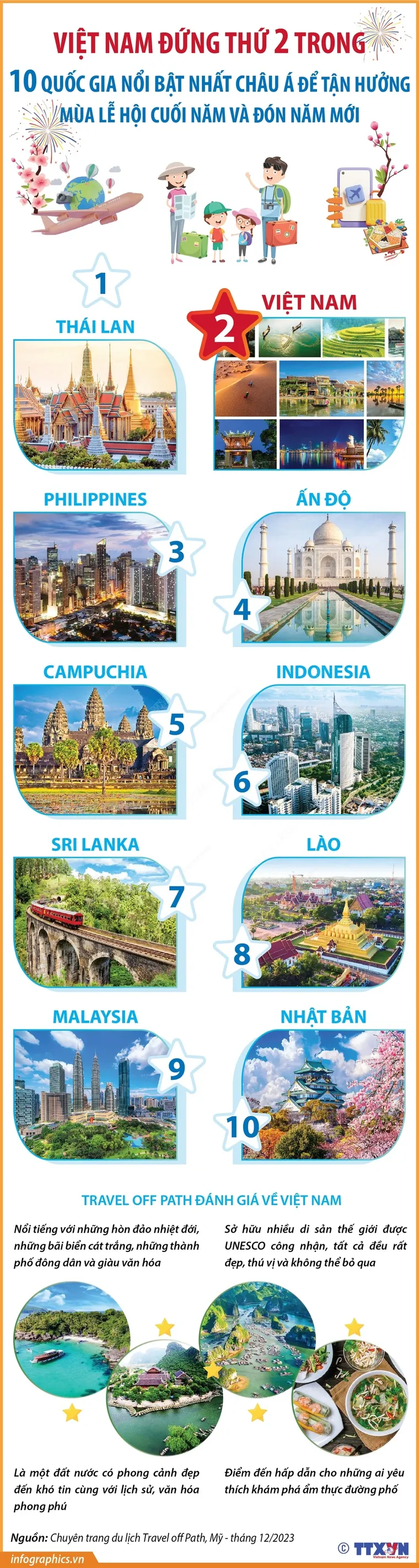 Việt Nam - Điểm đến lý tưởng dịp cuối năm và đón Năm mới ảnh 1