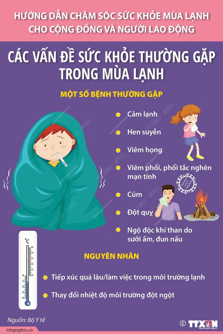 Các vấn đề sức khỏe thường gặp trong mùa lạnh và cách phòng tránh ảnh 1