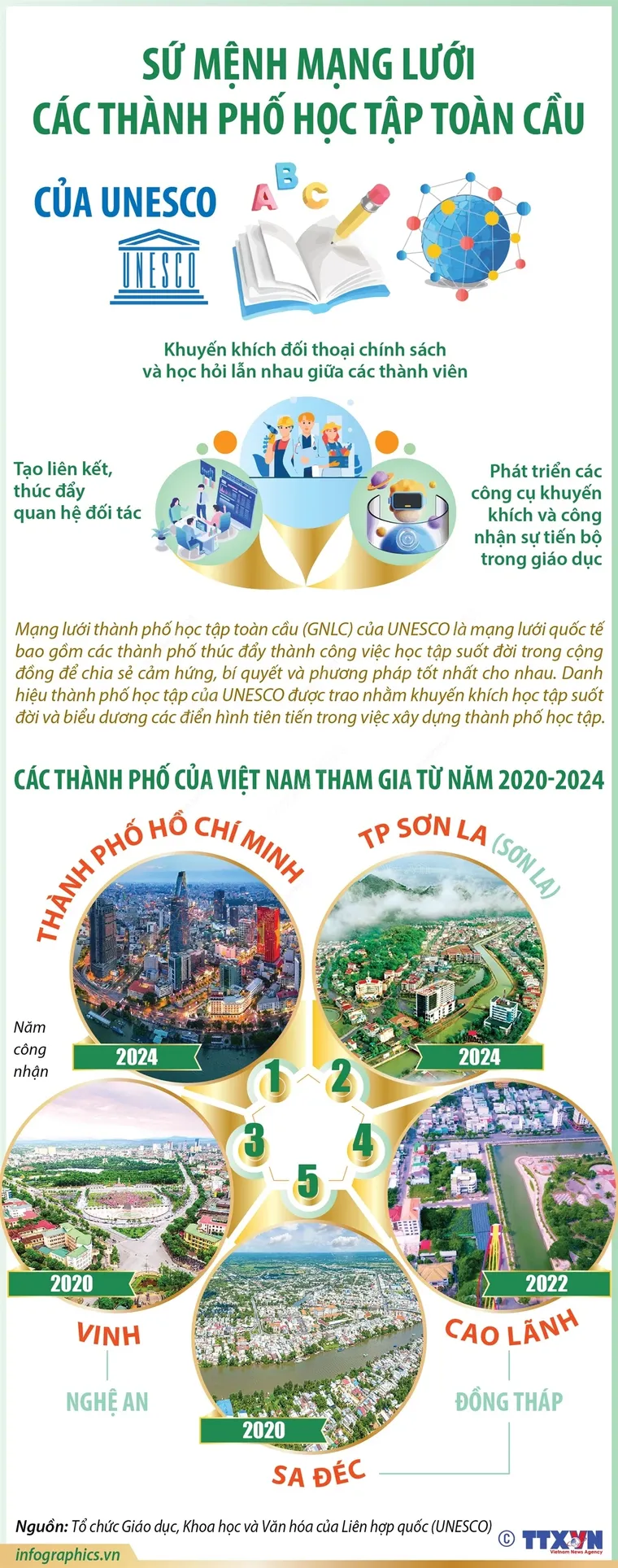 Sứ mệnh Mạng lưới các thành phố học tập toàn cầu của UNESCO ảnh 1