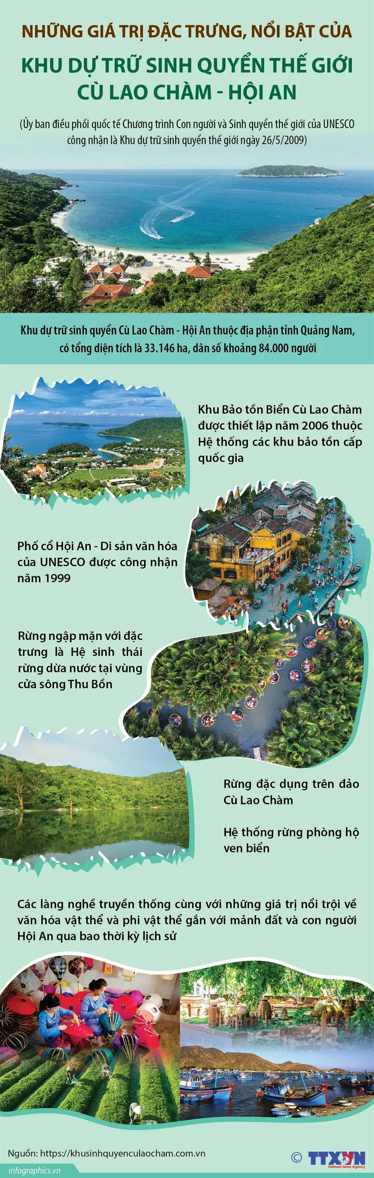 Những giá trị nổi bật của Khu Dự trữ Sinh quyển Thế giới Cù Lao Chàm ảnh 1