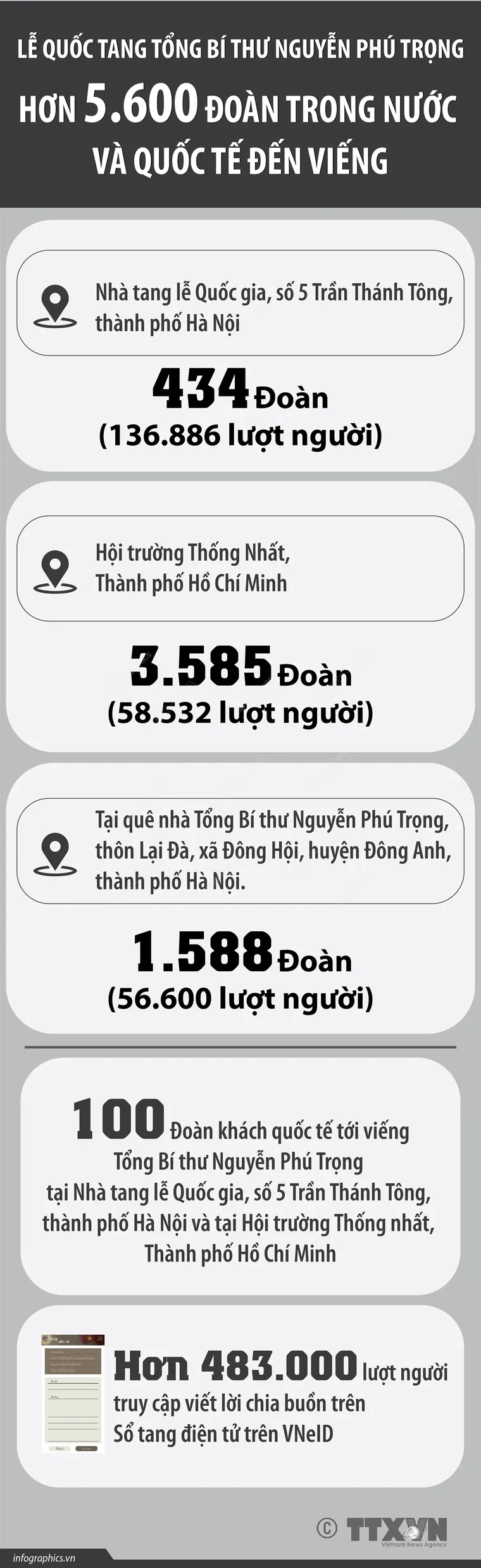 Truyền thông quốc tế ấn tượng với hình ảnh hàng ngàn người tiễn biệt Tổng Bí thư Nguyễn Phú Trọng ảnh 3