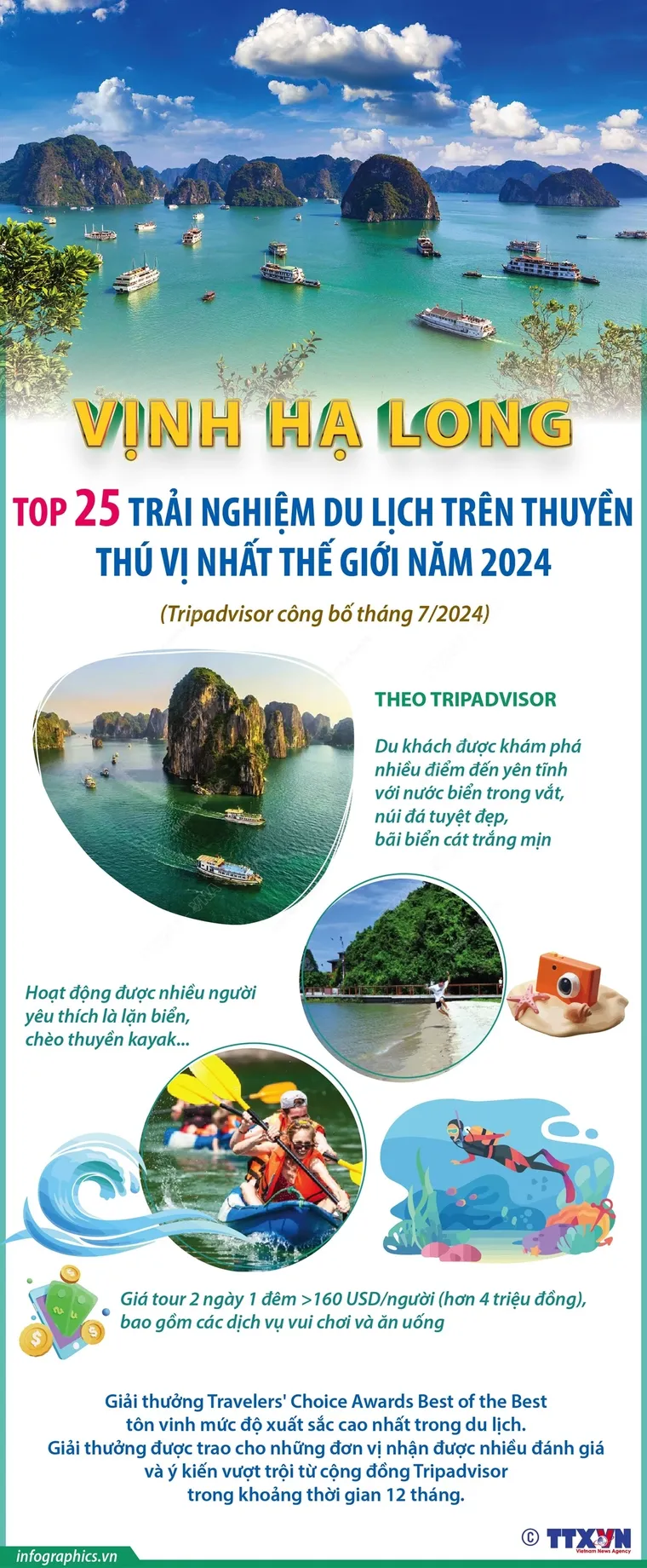 Du lịch trên thuyền ở Hạ Long: Top 25 trải nghiệm thú vị nhất thế giới 2024 ảnh 1