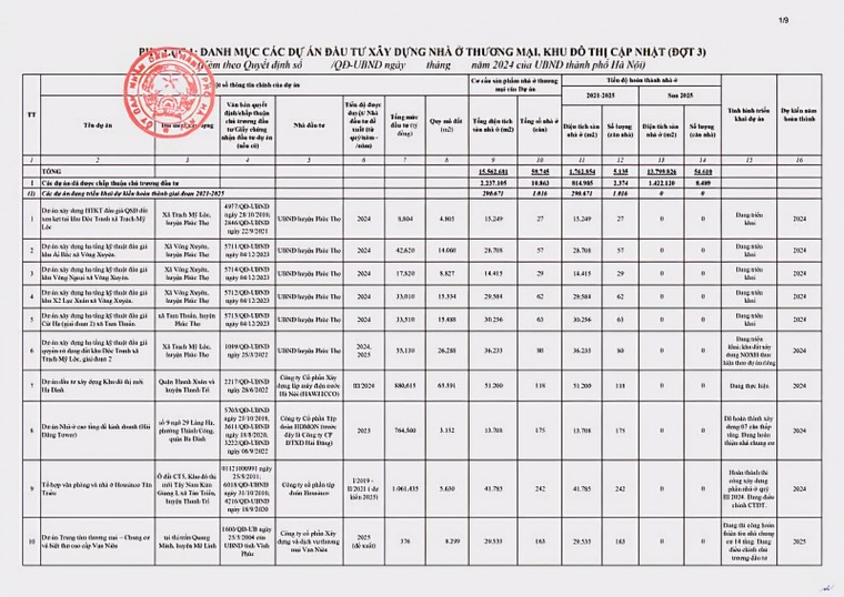 Hà Nội phê duyệt chi tiết 5 dự án nhà ở xã hội giai đoạn 2021-2025 ảnh 1