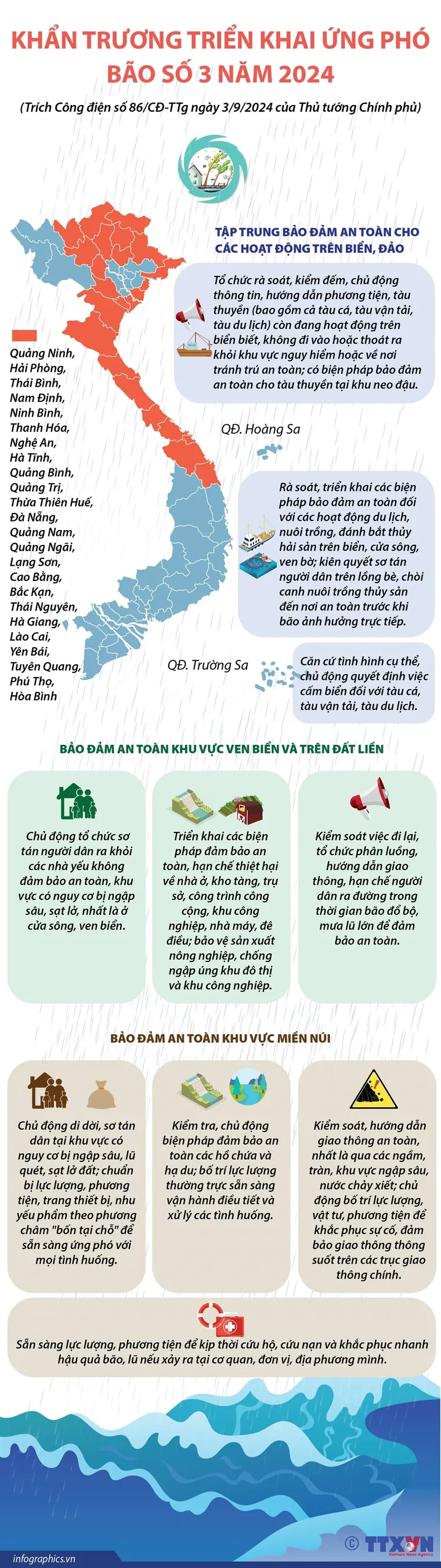 Khẩn trương triển khai ứng phó với bão số 3 năm 2024 ảnh 1