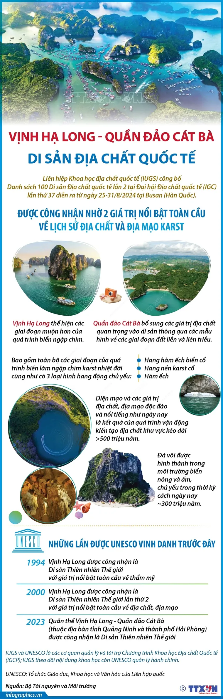 Di sản Địa chất quốc tế Vịnh Hạ Long-Quần đảo Cát Bà ảnh 1