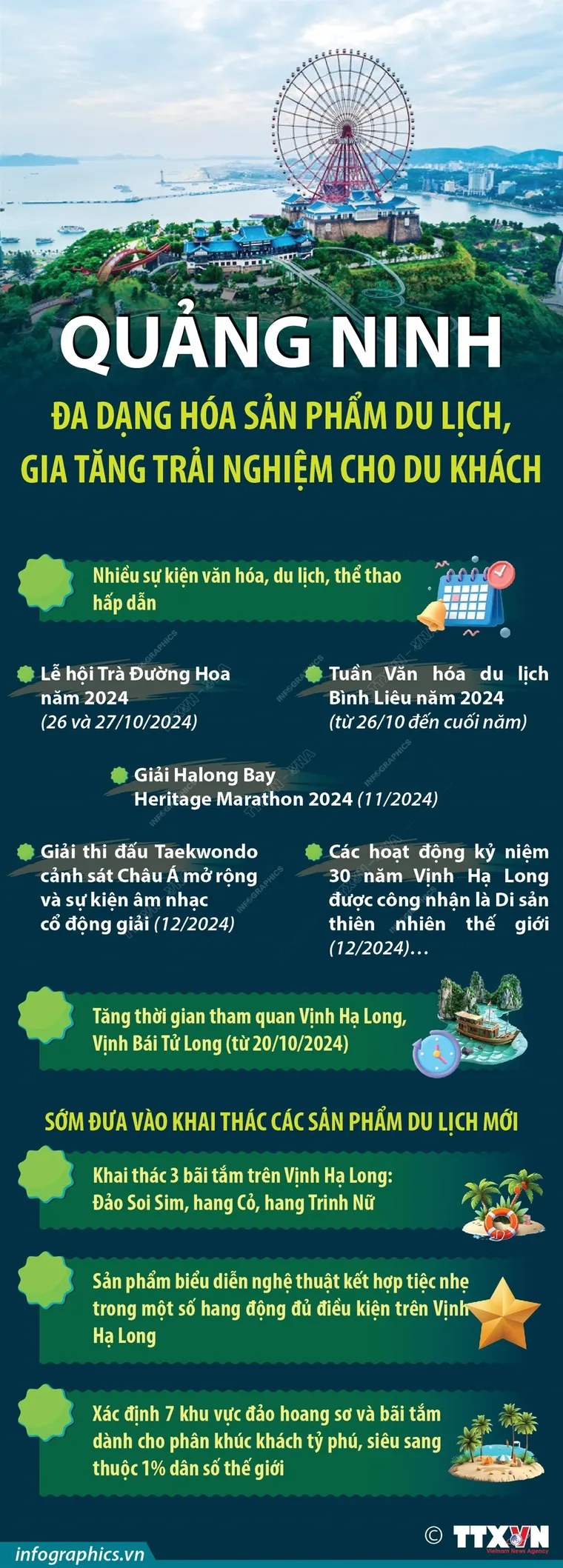 Quảng Ninh đẩy mạnh đa dạng hóa sản phẩm du lịch ảnh 1