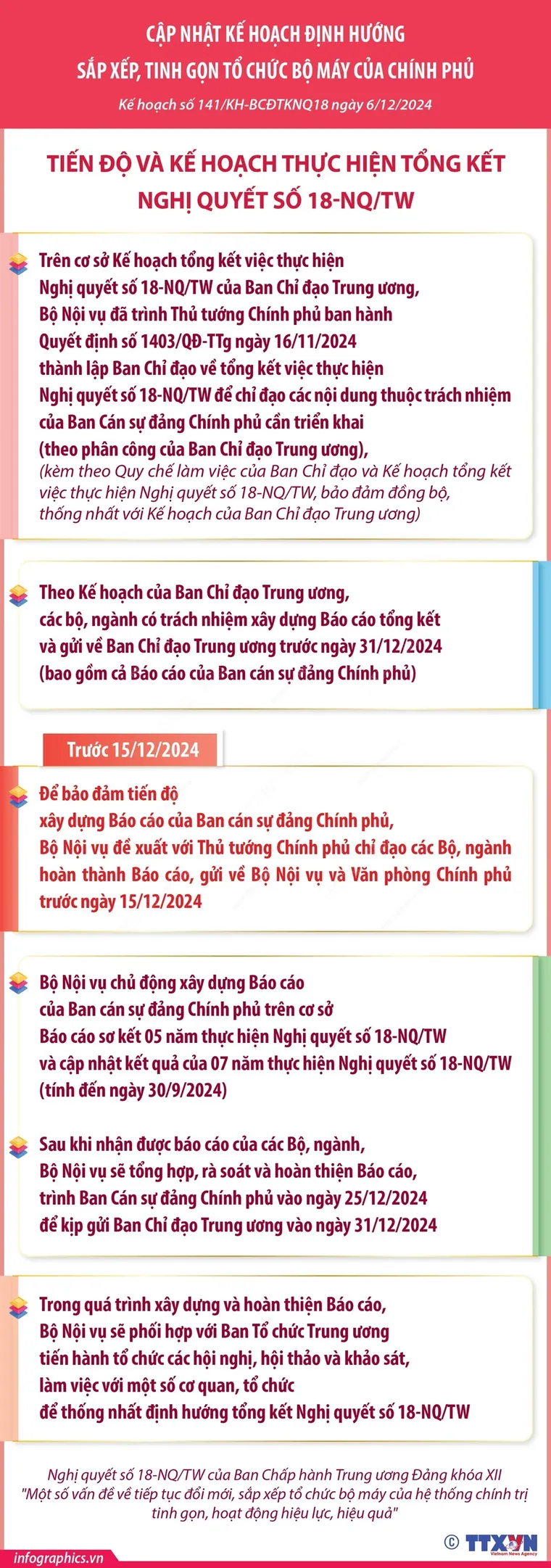 Các bộ, ngành hoàn thành báo cáo và gửi về Bộ Nội vụ và Văn phòng Chính phủ ảnh 1