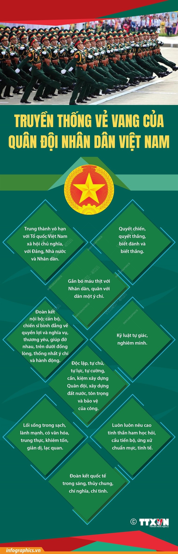 Truyền thống hào hùng, vẻ vang của Quân đội nhân dân Việt Nam ảnh 1