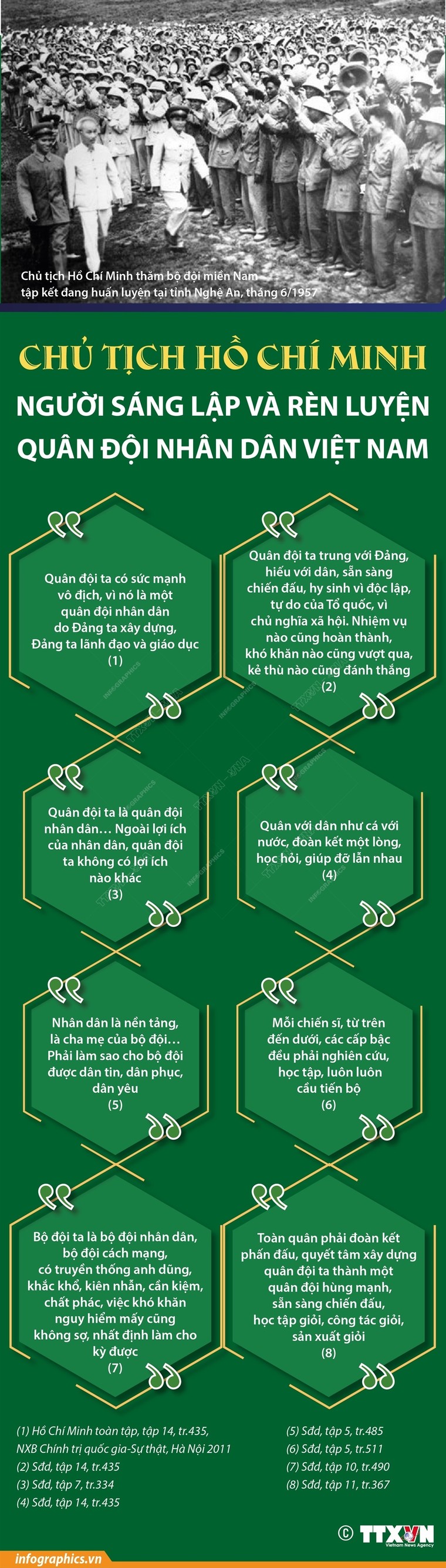 Chủ tịch Hồ Chí Minh - Người sáng lập và rèn luyện Quân đội Nhân dân Việt Nam ảnh 1